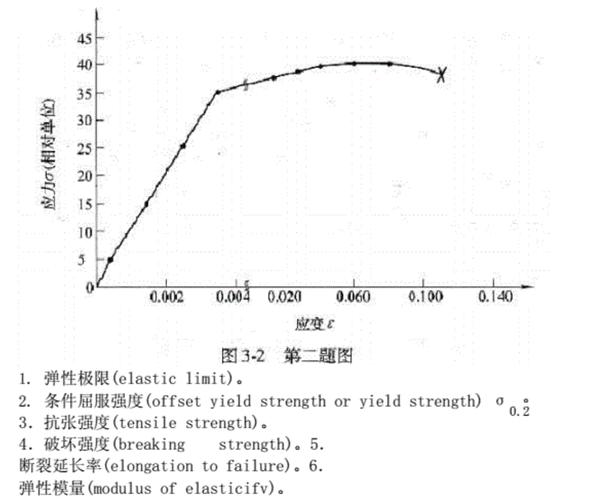 清華材料學院材料科學與工程考研考情分析考研梳理考研資料高分經驗