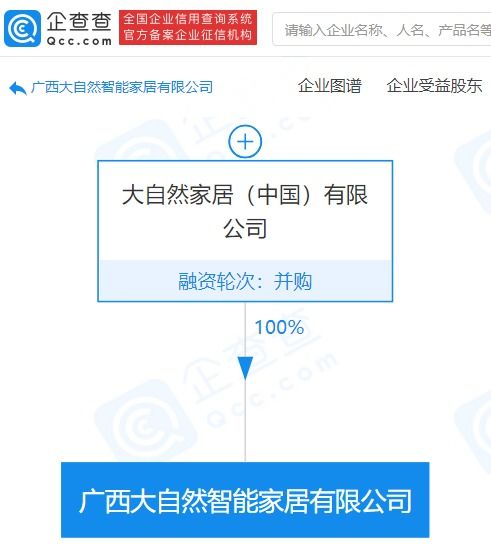 大自然家居在廣西成立新公司 注冊(cè)資本4億元，聚焦信息技術(shù)咨詢(xún)服務(wù)